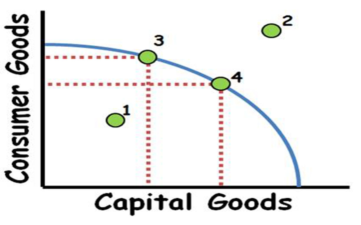 microecon image